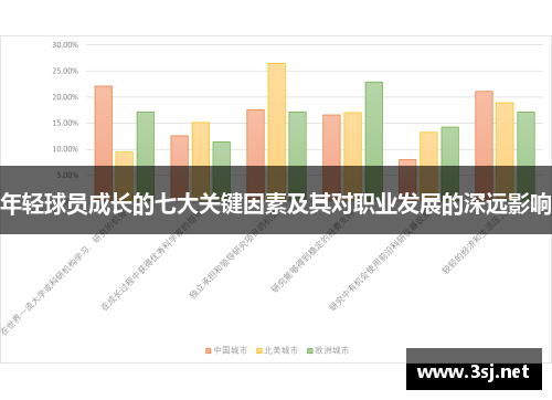 年轻球员成长的七大关键因素及其对职业发展的深远影响
