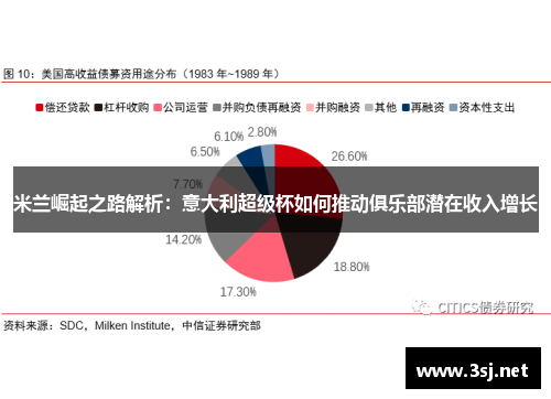 米兰崛起之路解析:意大利超级杯如何推动俱乐部潜在收入增长 米兰崛起之路解析:意大利超级杯如何推动俱乐部潜在收入增长