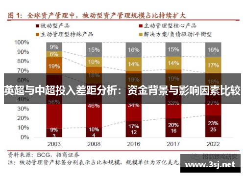英超与中超投入差距分析:资金背景与影响因素比较 英超与中超投入差距分析:资金背景与影响因素比较