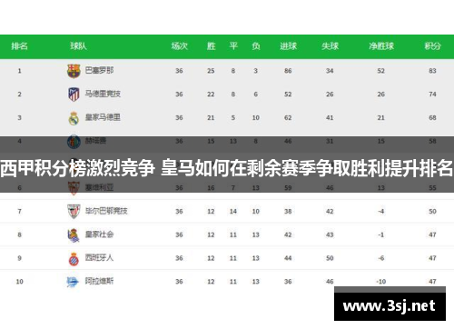 西甲积分榜激烈竞争 皇马如何在剩余赛季争取胜利提升排名