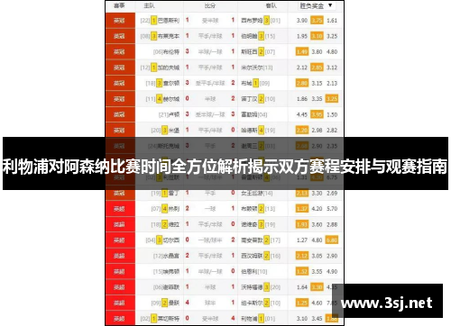 利物浦对阿森纳比赛时间全方位解析揭示双方赛程安排与观赛指南