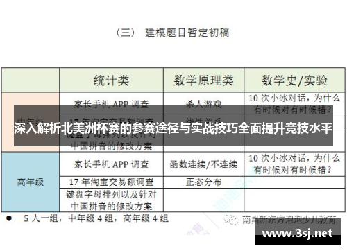 深入解析北美洲杯赛的参赛途径与实战技巧全面提升竞技水平